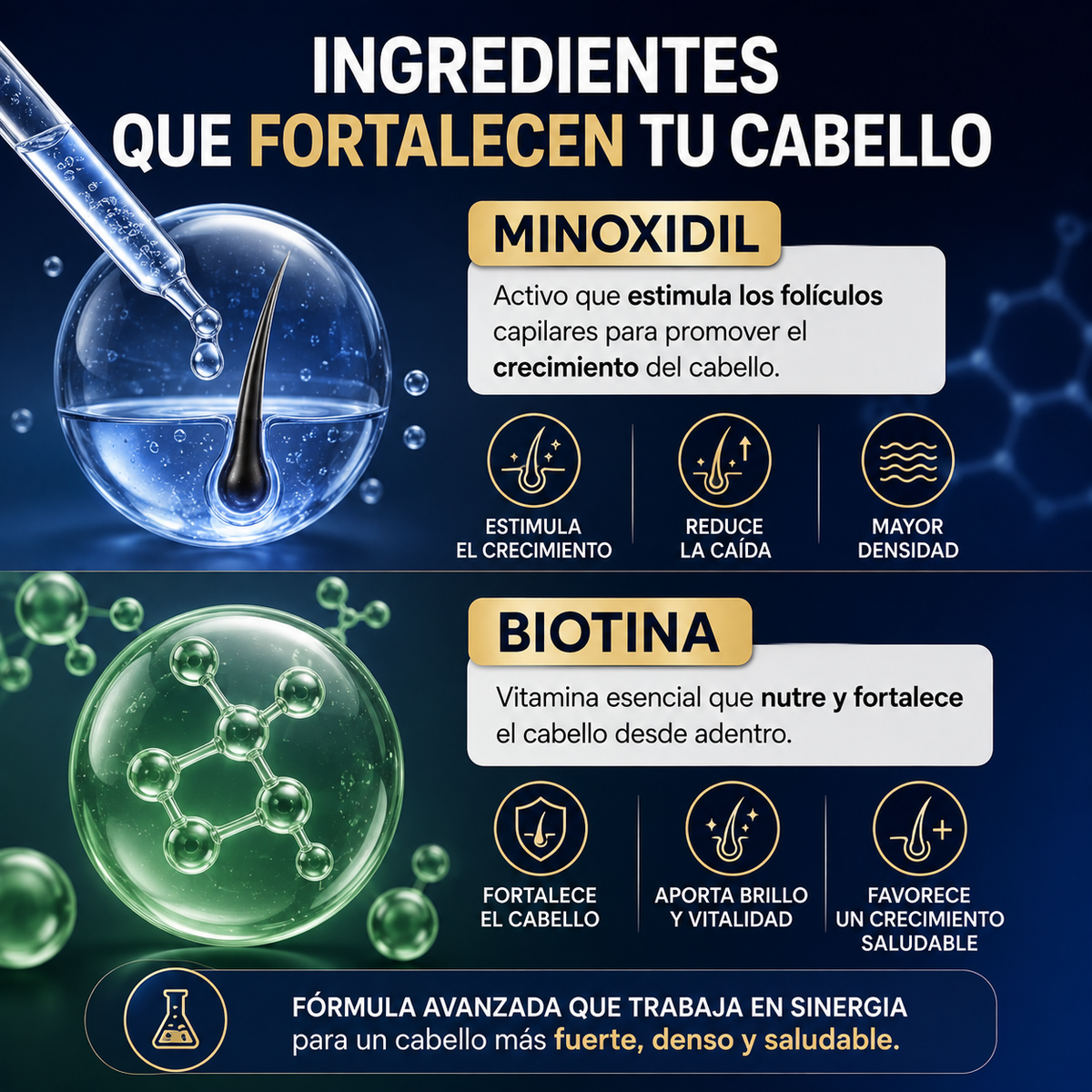 SADOER® Shampoo + Acondicionador Minoxidil 5% + Biotina Anticaida